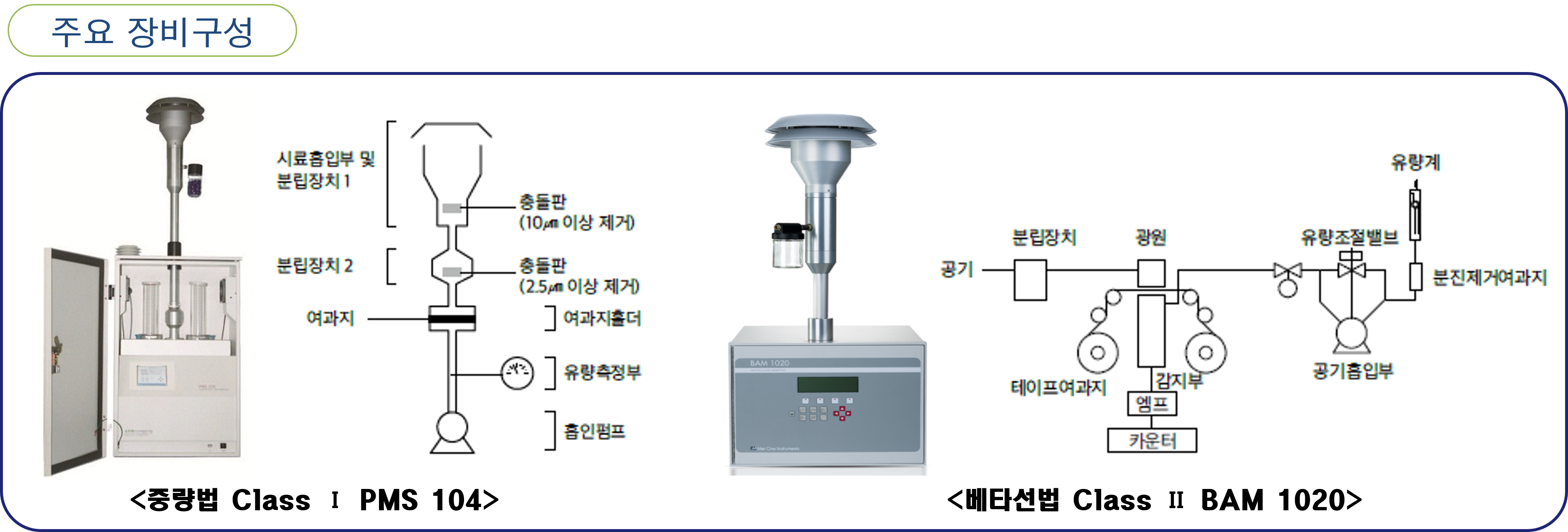 실외시험실(대기 분야)